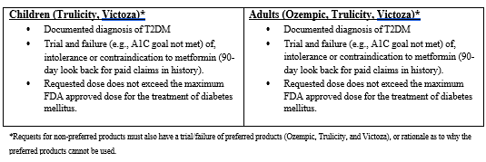 Image showing new pior authorization criteria provided by South Carolina Department of Health and Human Services